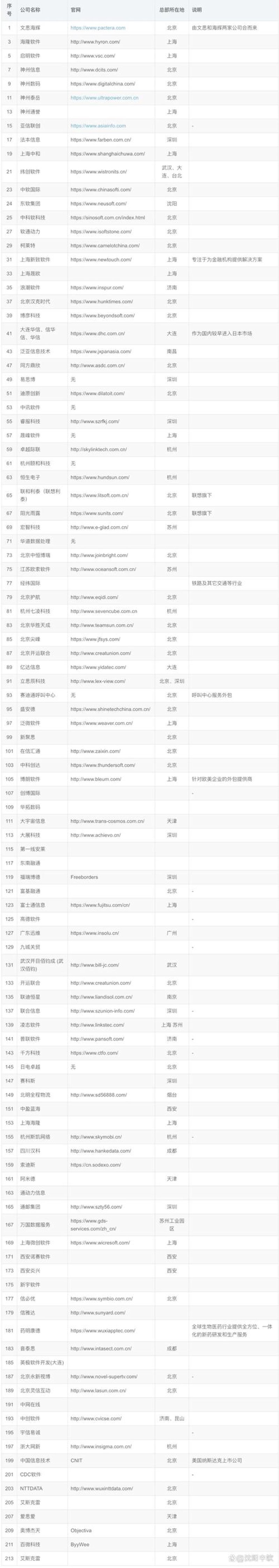 如何轻松选购优质南京软件开发服务
