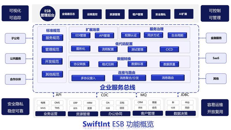 信息化浪潮下企业如何破浪前行